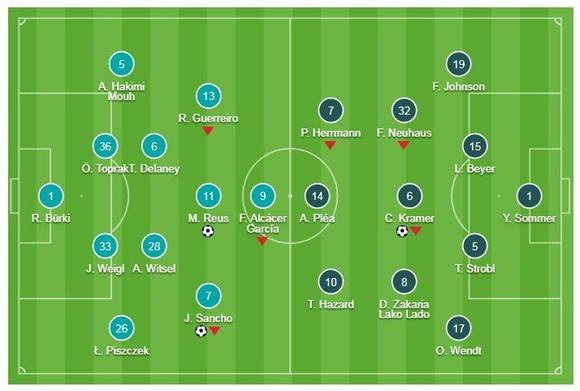 Borussia Dortmund - M'gladbach 2-1: Sancho, Reus lập công ảnh 1