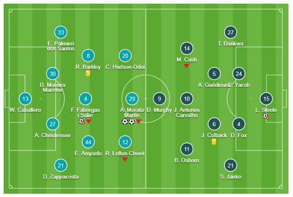Chelsea - Nottingham Forest 2-0: Morata lập cú đúp tặng quà chia tay Fabregas ảnh 1
