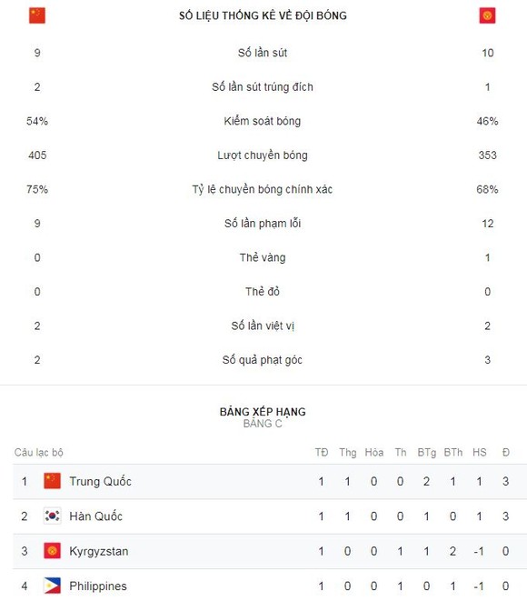 Trung Quốc - Kyrgyzstan 2-1: Israilov mở màn, thủ môn Matiash sai lầm, Yu Dabao ấn định chiến thắng ảnh 2