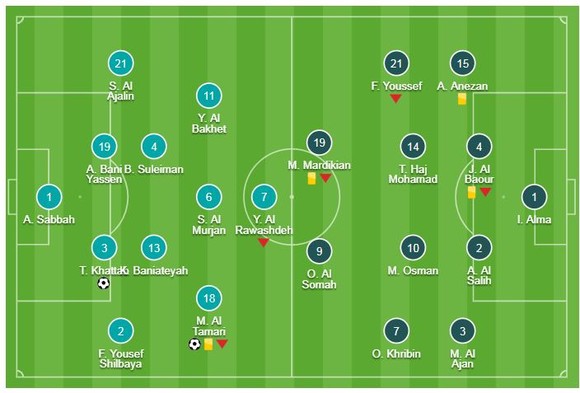 Jordan - Syria 2-0: Mousa Suleiman mở tỷ số, Tareq Khattab đánh đầu giành thêm 3 điểm ảnh 1