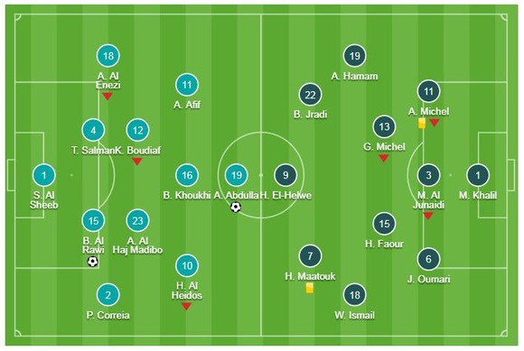 Qatar - Lebanon 2-0: Bassam Hisham, Almoez Ali tỏa sáng giành 3 điểm ảnh 1