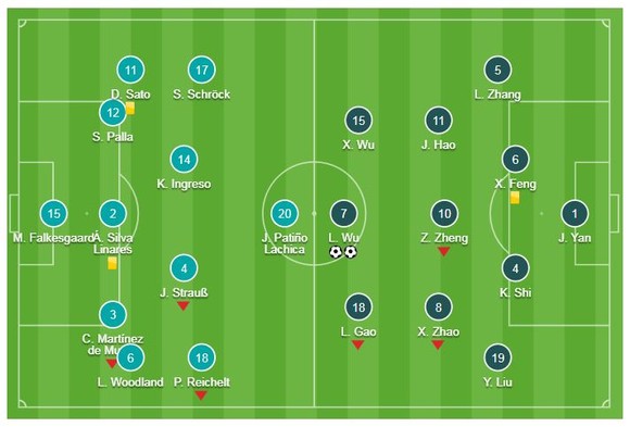 Philippines - Trung Quốc 0-3: Wu Lei lập 2 siêu phẩm và Yu Dabao ấn định chiến thắng thứ 2 ảnh 1