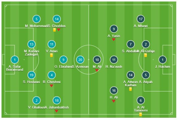 Iran - Iraq 0-0: Quyết đấu tranh ngôi đầu bảng ảnh 1