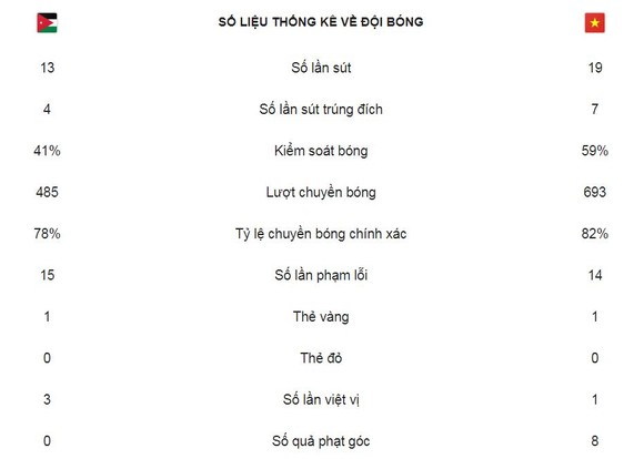Đội tuyển VN viết tiếp cổ tích 2019 ảnh 2