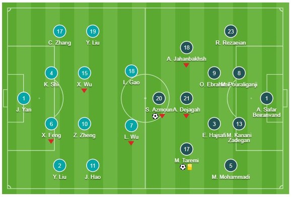 Trung Quốc - Iran 0-3: Mehdi Taremi, Sardar Azmoun, Karim Ansarifard lập công, Iran gặp Nhật Bản ảnh 1