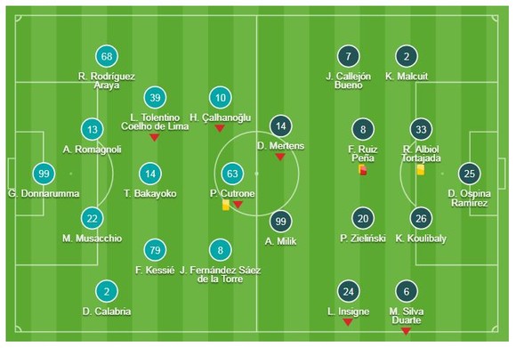 AC Milan - Napoli 0-0: Hòa gay cấn, Napoli bị Juventus bỏ xa 8 điểm ảnh 1