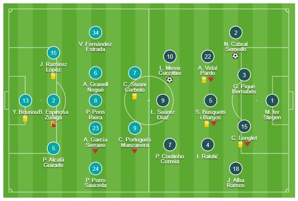Girona - Barcelona 0-2: Semedo mở tỷ số, Messi trở lại ảnh 1