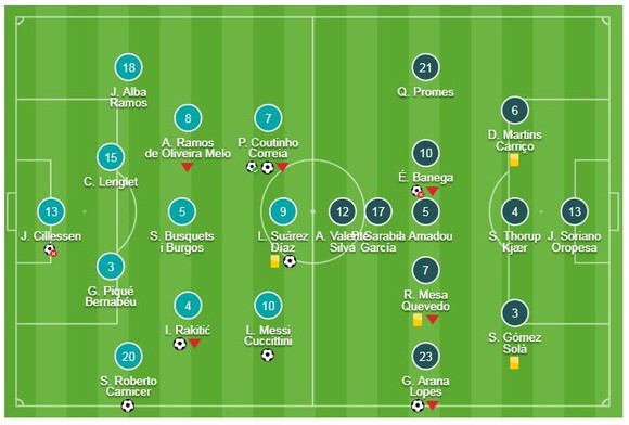 Barca - Sevilla 6-1 (chung cuộc 6-3): Coutinho, Rakitic, Sergi, Suarez, Messi bùng nổ 6 bàn thắng ảnh 1
