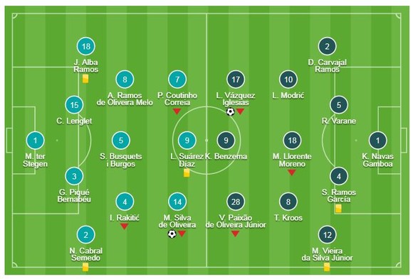 Barcelona - Real Madrid 1-1: Vazquez khai màn, Malcom cầm chân Real ảnh 1