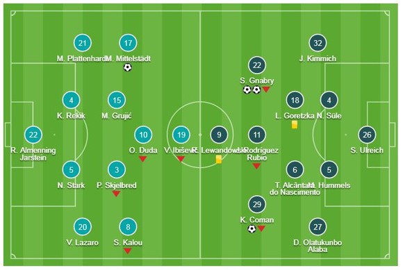 Kingsley Coman thành người hùng khi giúp đương kim á quân thắng Hertha Berlin 3-2 tối 6/2. ảnh 1