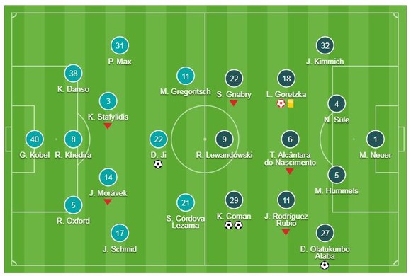 Augsburg - Bayern Munich 2-3: Kingsley Coman, David Alaba ngược dòng ấn tượng ảnh 1