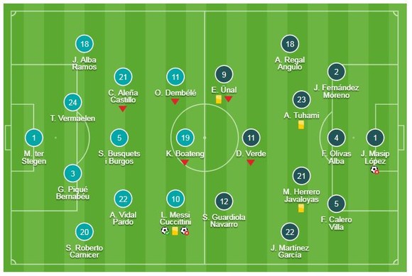 Barcelona - Real Valladolid 1-0: Messi sút phạt thành công nhưng lần 2 thất bại, Barca may mắn thắng ảnh 1