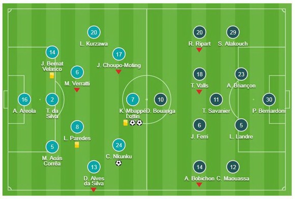 PSG - Nimes 3-0: Nkunku, Mbappe đè bẹp đối thủ, Thomas Tuchel vững ngôi đầu ảnh 1
