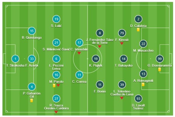 Lazio - Milan 0-0: Piątek tịt ngòi, Lazio cầm chân Milan ảnh 1