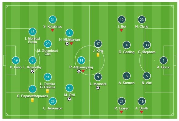 Arsenal - Bournemouth 5-1: Ozil, Mkhitaryan, Koscielny, Aubameyang, Lacazette đua tài ảnh 1