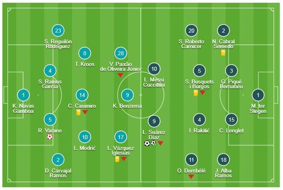 Real Madrid - Barcelona 0-3 (chung cuộc 1-4): Suarez tỏa sáng, Varane "tặng" Barca vé vào chung kết ảnh 1