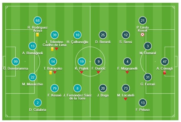 AC Milan - Sassuolo 1-0: Pol Lirola "tặng quà" Milan, thủ môn Consigli nhận thẻ đỏ ảnh 1