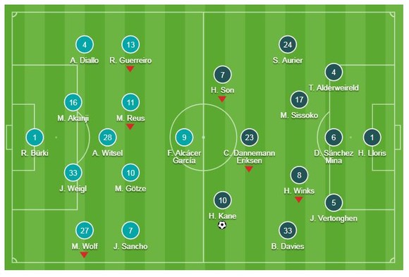 Dortmund - Tottenham 0-1 (chung cuộc 0-4): Kane, Lloris tỏa sáng, HLV Pochettino giành vé tứ kết ảnh 1