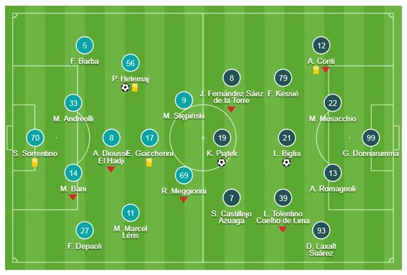 Chievo - AC Milan 1-2: Biglia, Piatek lập công, AC Milan củng cố vị trí thứ 3 ảnh 1