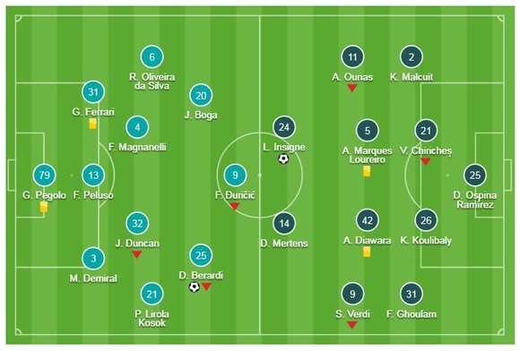 Sassuolo - Napoli 1-1: Berardi mở tỷ số, Insigne gỡ hòa, Napoli kém Juve 18 điểm ảnh 1