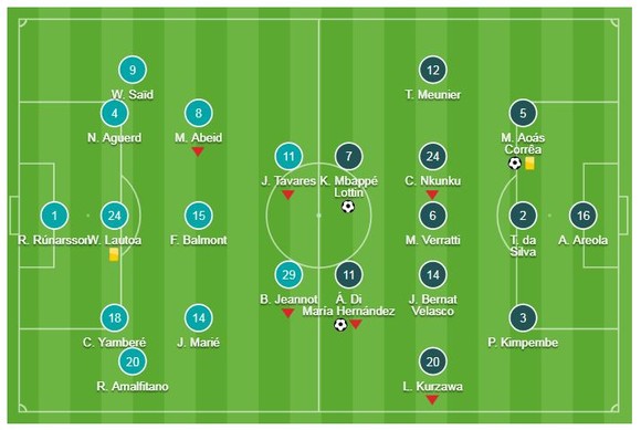 Dijon - PSG 0-4: Marquinhos, Mbappe, Di Maria, Choupo-Moting giúp HLV Thomas Tuchel sớm đăng quang ảnh 1