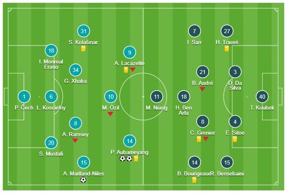 Arsenal - Rennes 3-0 (chung cuộc 4-3): Aubameyang lập cú đúp, Ainsley Maitland-Niles ngược dòng ảnh 1