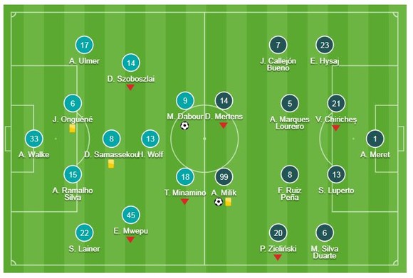 Salzburg - Napoli 3-1 (chung cuộc 3-4): Dabour, Gulbrandsen, Leitgeb ghi bàn nhưng vẫn bị loại ảnh 1