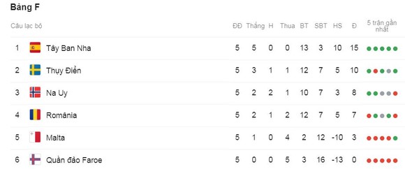 Đảo Faroe - Thụy Điển 0-4: Alexander Isak, Victor Nilsson, Robin Quaison tỏa sáng giành ngôi nhì ảnh 1
