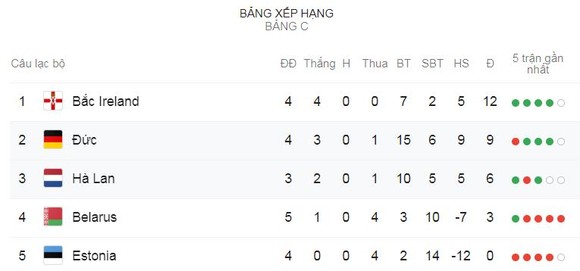 Đức - Hà Lan 2-4: Tah phản lưới, De Jong, Malen, Wijnaldum hạ HLV Joachim Low ảnh 1