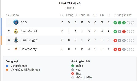 Club Brugge - PSG 0-5: Ngày của Icardi lập cú đúp, Mbappe lập hattrick ảnh 1