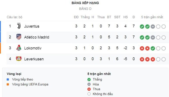Atletico Madrid - Leverkusen 1-0: Alvaro Morata kẻ đóng thế lập công, HLV Diego Simeone nhì bảng D ảnh 1