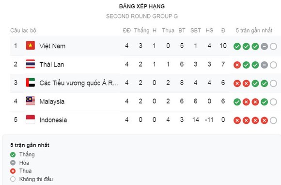 Việt Nam - UAE 1-0: Tiến Linh lập siêu phẩm, thầy trò HLV Park Hang Seo nhất bảng G ảnh 1