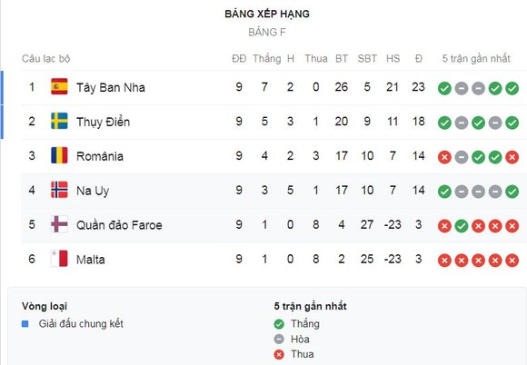 Na Uy - Quần đảo Faroe 4-0: Reginiussen, Fossum khai màn, Alexander Sorloth lập cú đúp ảnh 1