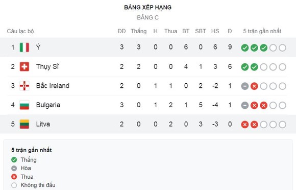 Lithuania - Italia 0-2: Manuel Locatelli kiến tạo, Stefano Sensi mở bàn, Immobile ấn định chiến thắng trên chấm penalty ảnh 1