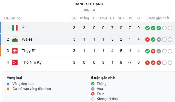 Thụy Sĩ - Thổ Nhĩ Kỳ 3-1: Haris Seferovic sớm khai màn, Xherdan Shaqiri lập cú đúp, Thụy Sĩ hy vọng đi tiếp, Thổ Nhĩ Kỳ chia tay EURO ảnh 1