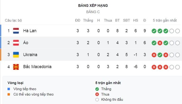 Ukraine - Áo 0-1: David Alaba kiến tạo, Baumgartner ghi bàn duy nhất, Ukraine chính thức rời giải ảnh 1