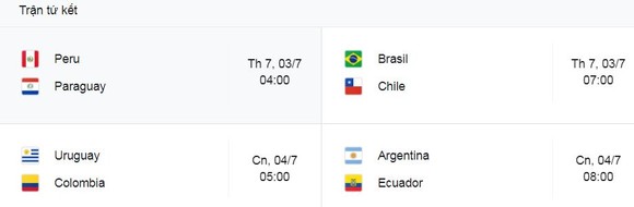 Uruguay - Paraguay 1-0: Edinson Cavani ghi bàn từ chấm penalty, soán ngôi nhì bảng Paraguay, Uruguay gặp Colombia ở tứ kết Copa America ảnh 2