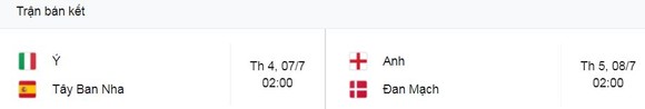 Ukraine - Anh 0-4: Dấu ấn Sterling, Harry Kane bùng nổ cú đúp, Maguire, Henderson giúp HLV Gareth Southgate hạ Shevchenko, gặp Đan Mạch ở bán kết EURO ảnh 1