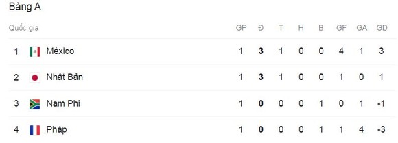 Olympic Nhật Bản - Olympic Nam Phi 1-0: Ao Tanaka kiến tạo, Takefusa Kubo sút bất ngờ ghi bàn duy nhất mừng ngày chủ nhà xuất quân ảnh 1