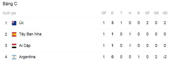 Olympic Argentina - Olympic Australia 0-2: Mitchell Duke căng ngang, Lachlan Wales đệm lòng dễ dàng, Marco Tilio chốt hạ chiến thắng, Francisco Ortega nhận thẻ đỏ ảnh 1
