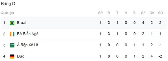 Olympic Brazil - Olympic Đức 4-2: Amiri, Ache lập công, Arnold nhận thẻ đỏ, Richarlison bùng nổ hattrick, Paulinho chốt hạ chiến thắng tưng bừng ngày ra quân ảnh 1