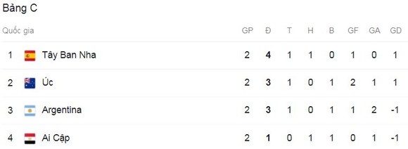 Olympic Australia - Olympic Tây Ban Nha 0-1: Marco Asensio kiến tạo, Oyazarbal đánh đầu ghi bàn duy nhất ảnh 1