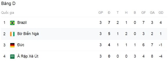 Olympic Saudi Arabia - Olympic Brazil 1-3: Cunha mở bàn, Al Amri gỡ hòa nhưng Richarlison tỏa sáng cú đúp, giành vé tứ kết ảnh 1