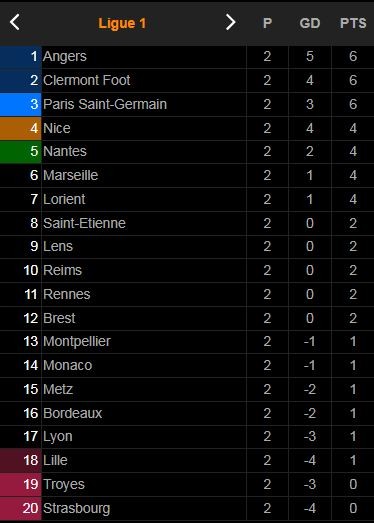 Stade Brestois - Rennes 1-1: Hấp dẫn 10 phút cuối, Birger Meling kiến tạo, Serhou Guirassy lập công, Franck Honorat kiến tạo, Le Douaron kịp gỡ hòa phút bù giờ ảnh 1