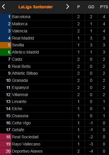 Alaves - Mallorca 0-1: Salva Sevilla kiến tạo, Fer Nino chớp thời cơ ghi bàn duy nhất, Ruben Duarte nhận thẻ đỏ ảnh 1