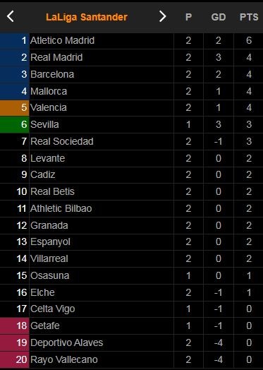 Sociedad - Rayo 1-0: David Silva, Alexander Isak nổ lực bất thành, Mikel Oyarzabal ghi bàn duy nhất trên chấm penalty ảnh 1