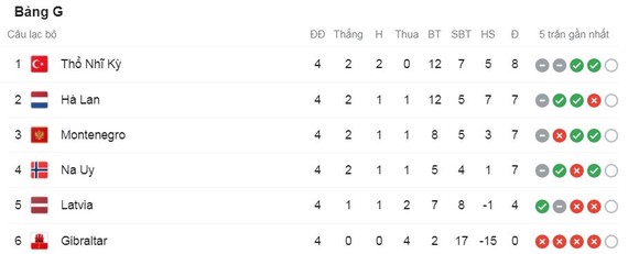 Thỗ Nhĩ Kỳ vs Montenegro 2-2: Under vẽ cầu vồng mở bàn, Yazıcı lập công, Marusic, Radunovic ngược dòng chia điểm ảnh 1
