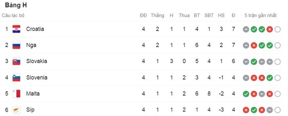 Malta vs Síp 3-0: Cain Attard xuất thần cú đúp bàn thắng, Joseph Mbong góp công chiến thắng ảnh 1