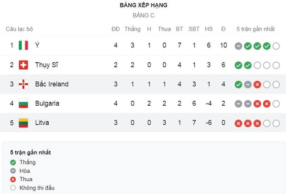 Lithuania vs Bắc Ireland 1-4: Ballard lập công, Washington, McNair ghi bàn từ chấm penalty, Lavery góp công chiến thắng ảnh 1