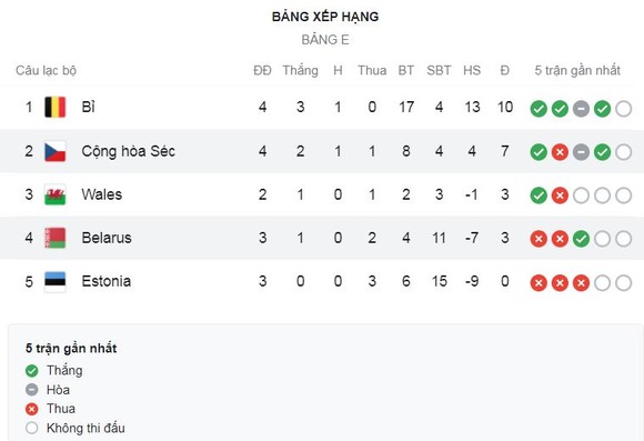 Estonia vs Bỉ 2-5: Kait sớm mở bàn, lần lượt Vanaken gỡ hòa, Lukaku tỏa sáng cú đúp, Witsel, Foket chốt chuỗi chiến thắng giành nhất bảng ảnh 1